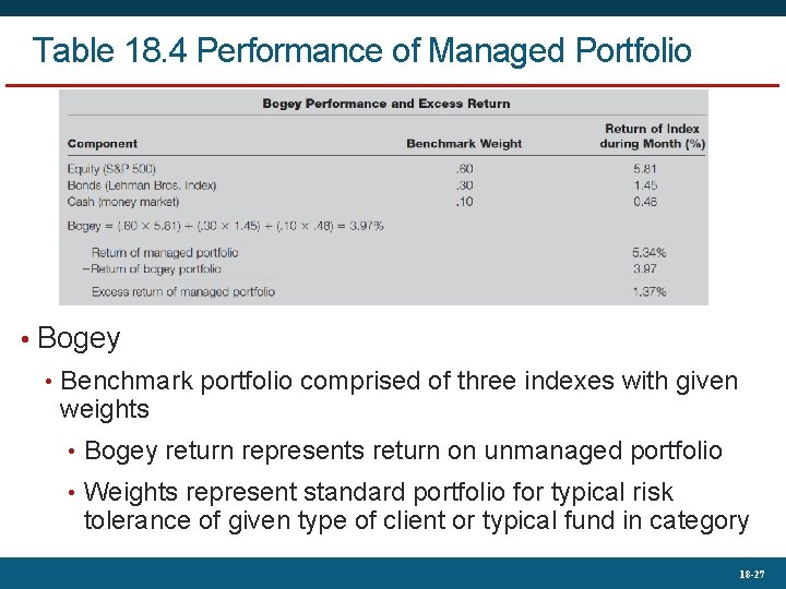 Table 18. 4 Performance of Managed Portfolio • Bogey • Benchmark portfolio comprised of