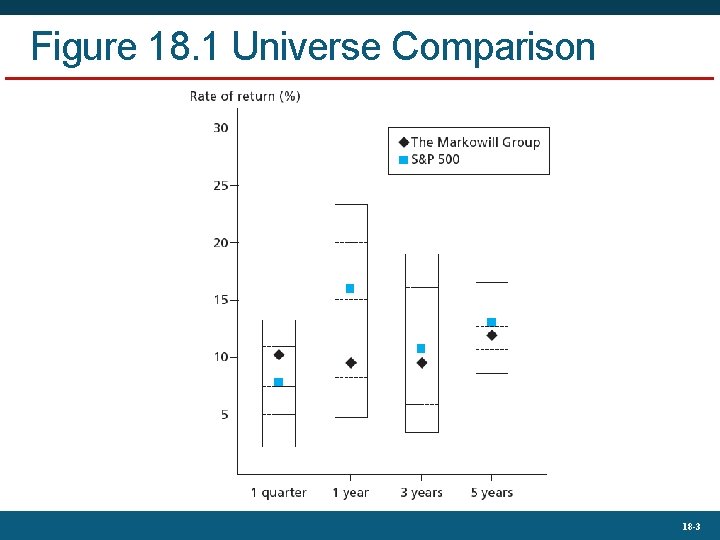 Figure 18. 1 Universe Comparison 18 -3 