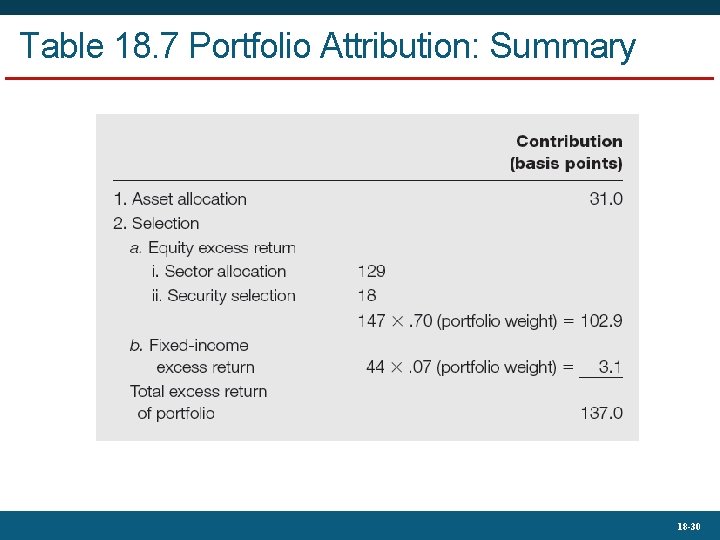 Table 18. 7 Portfolio Attribution: Summary 18 -30 