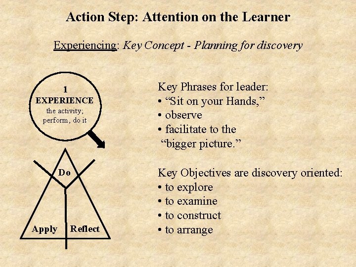 Action Step: Attention on the Learner Experiencing: Key Concept - Planning for discovery 1