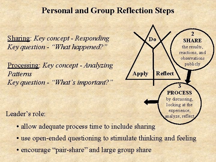 Personal and Group Reflection Steps Sharing: Key concept - Responding Key question - “What