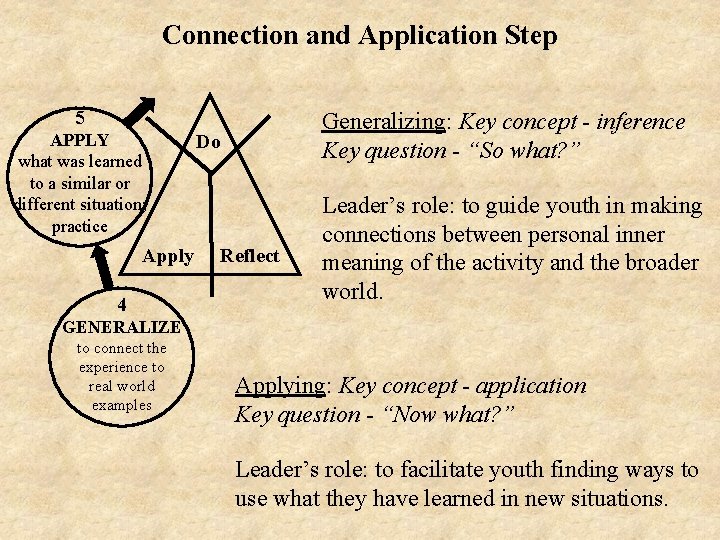 Connection and Application Step 5 APPLY what was learned to a similar or different