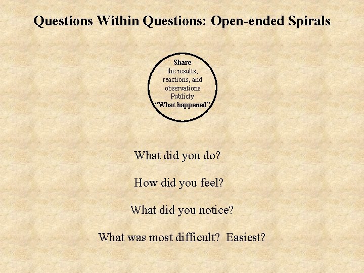 Questions Within Questions: Open-ended Spirals Share the results, reactions, and observations Publicly “What happened”