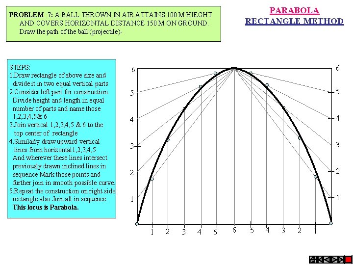 PARABOLA RECTANGLE METHOD PROBLEM 7: A BALL THROWN IN AIR ATTAINS 100 M HIEGHT