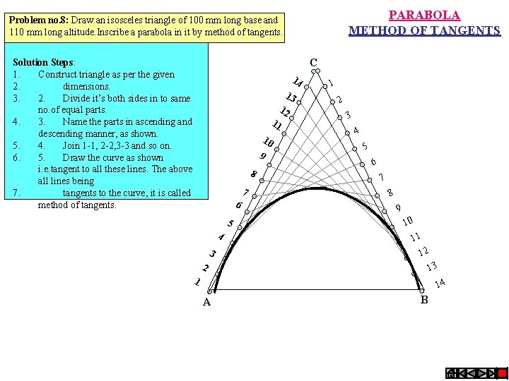 PARABOLA METHOD OF TANGENTS Problem no. 8: Draw an isosceles triangle of 100 mm