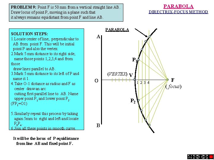 PARABOLA PROBLEM 9: Point F is 50 mm from a vertical straight line AB.