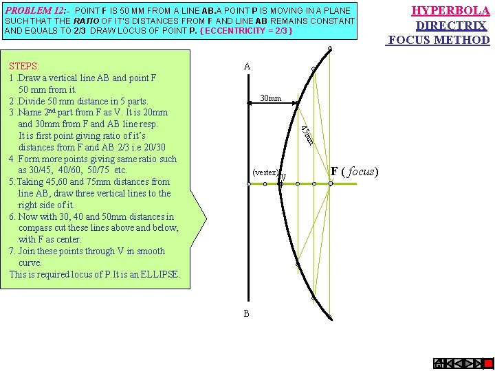 PROBLEM 12: - POINT F IS 50 MM FROM A LINE AB. A POINT