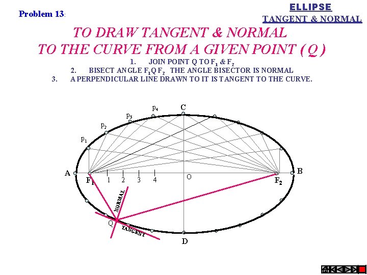 ELLIPSE TANGENT & NORMAL Problem 13: TO DRAW TANGENT & NORMAL TO THE CURVE
