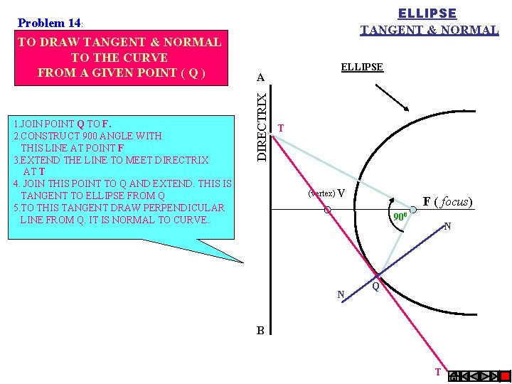 ELLIPSE TANGENT & NORMAL Problem 14: 1. JOIN POINT Q TO F. 2. CONSTRUCT