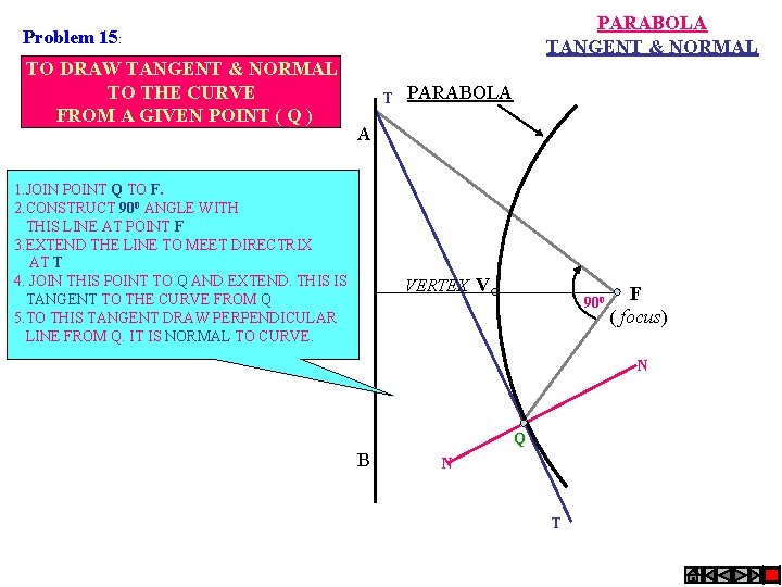 PARABOLA TANGENT & NORMAL Problem 15: TO DRAW TANGENT & NORMAL TO THE CURVE