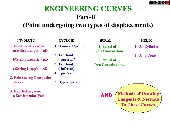 ENGINEERING CURVES Part-II (Point undergoing two types of displacements) INVOLUTE 1. Involute of a