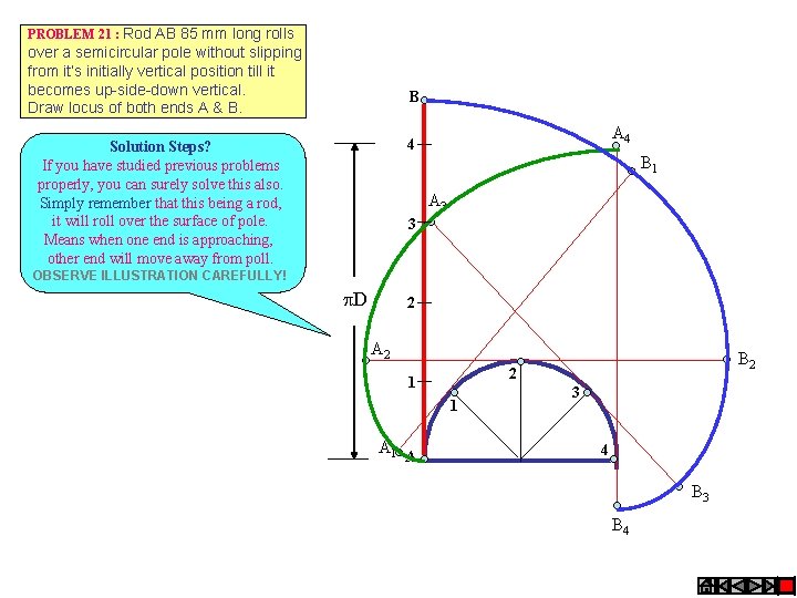 PROBLEM 21 : Rod AB 85 mm long rolls over a semicircular pole without