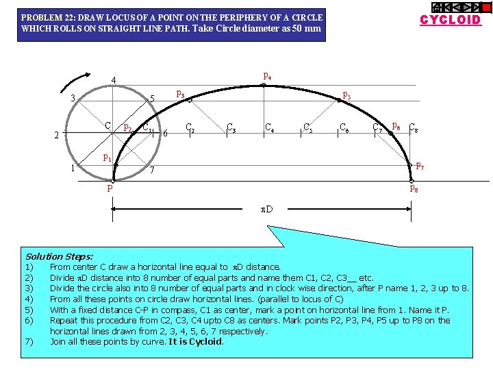 CYCLOID PROBLEM 22: DRAW LOCUS OF A POINT ON THE PERIPHERY OF A CIRCLE