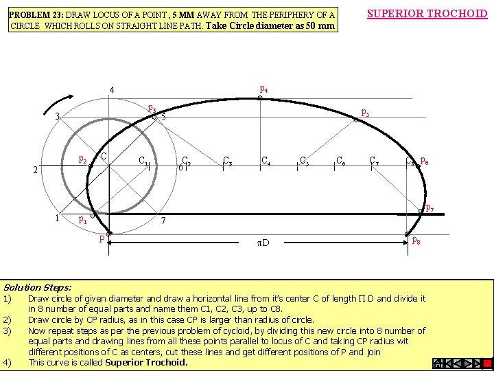 PROBLEM 23: DRAW LOCUS OF A POINT , 5 MM AWAY FROM THE PERIPHERY