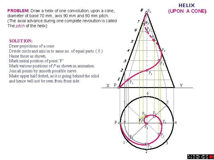 8 PROBLEM: Draw a helix of one convolution, upon a cone, diameter of base