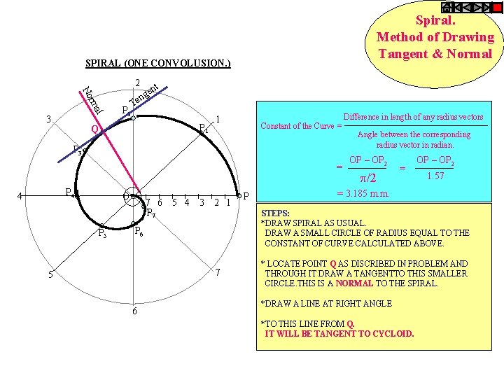 Spiral. Method of Drawing Tangent & Normal SPIRAL (ONE CONVOLUSION. ) 2 al rm
