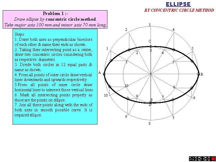 ELLIPSE BY CONCENTRIC CIRCLE METHOD Problem 1 : Draw ellipse by concentric circle method.