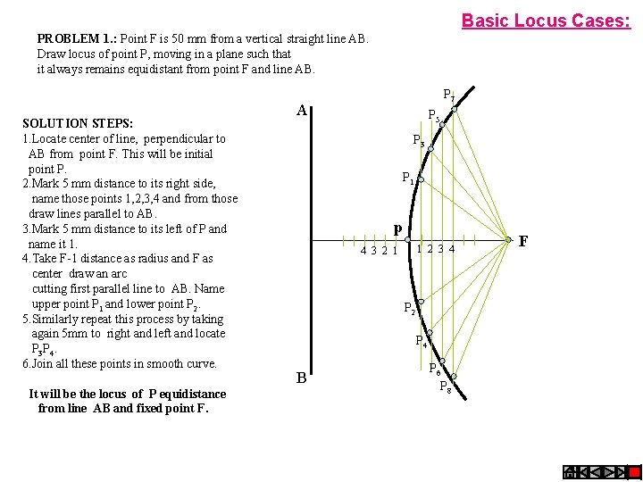 Basic Locus Cases: PROBLEM 1. : Point F is 50 mm from a vertical