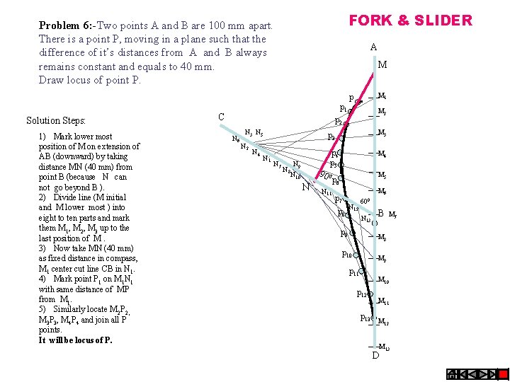 FORK & SLIDER Problem 6: -Two points A and B are 100 mm apart.