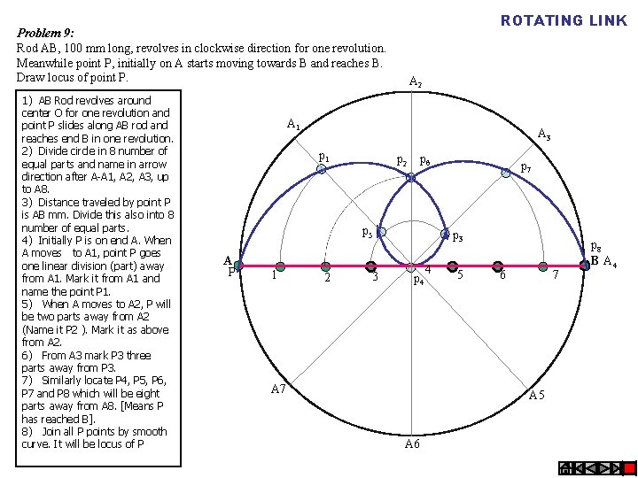 ROTATING LINK Problem 9: Rod AB, 100 mm long, revolves in clockwise direction for