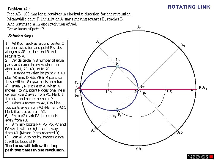 Problem 10 : Rod AB, 100 mm long, revolves in clockwise direction for one