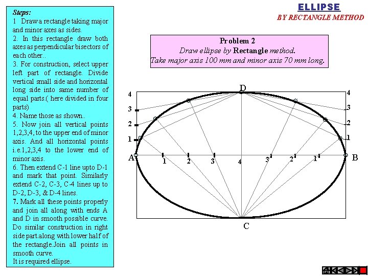 Steps: 1 Draw a rectangle taking major and minor axes as sides. 2. In