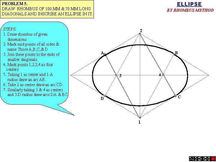 ELLIPSE PROBLEM 5. DRAW RHOMBUS OF 100 MM & 70 MM LONG DIAGONALS AND
