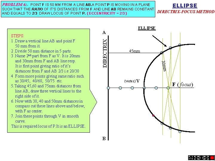ELLIPSE PROBLEM 6: - POINT F IS 50 MM FROM A LINE AB. A