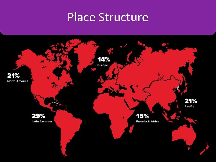 Place Structure Organisation by Place 