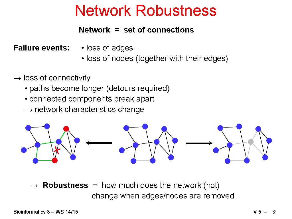 Network Robustness Network = set of connections Failure events: • loss of edges •