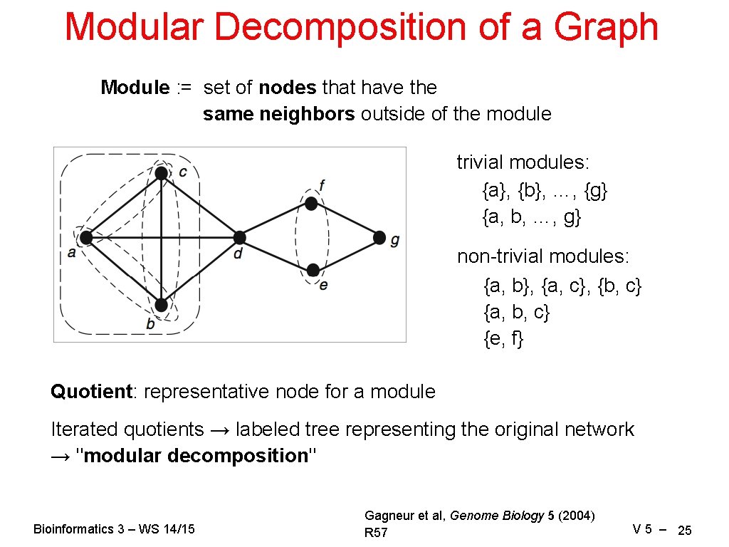 Modular Decomposition of a Graph Module : = set of nodes that have the
