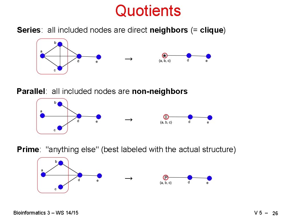 Quotients Series: all included nodes are direct neighbors (= clique) → Parallel: all included