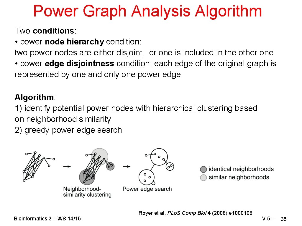 Power Graph Analysis Algorithm Two conditions: • power node hierarchy condition: two power nodes
