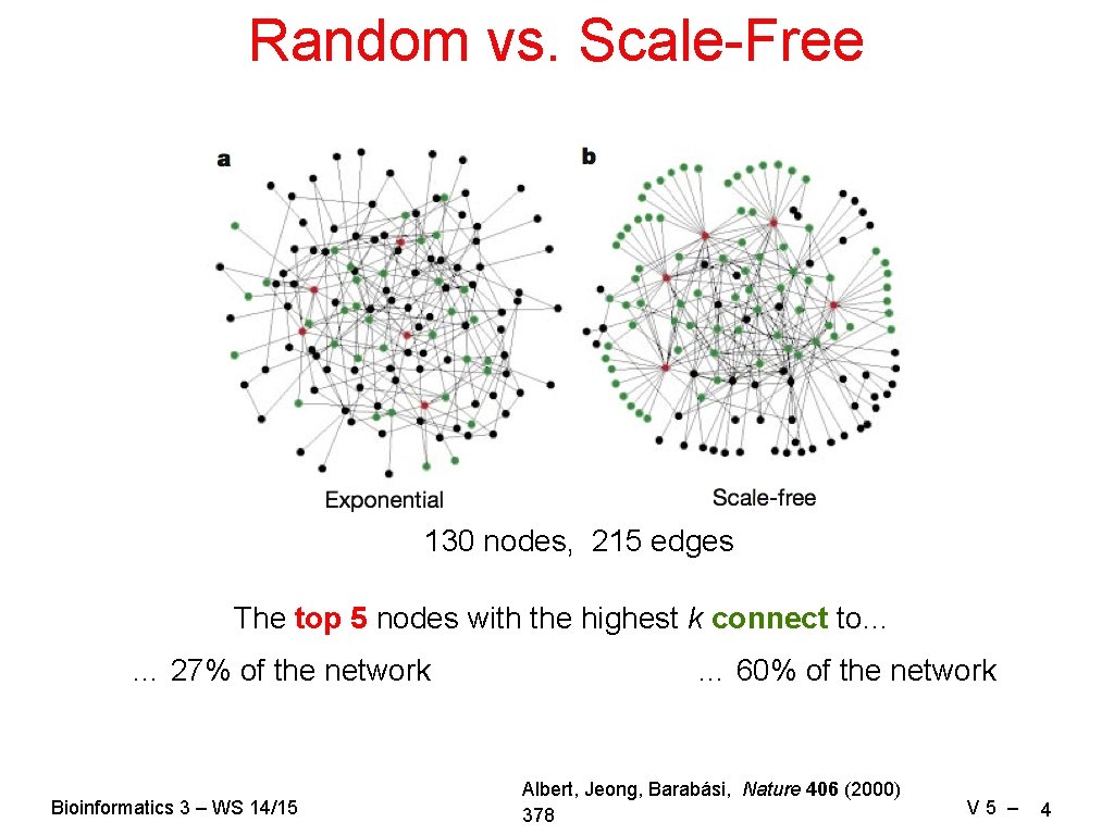 Random vs. Scale-Free 130 nodes, 215 edges The top 5 nodes with the highest