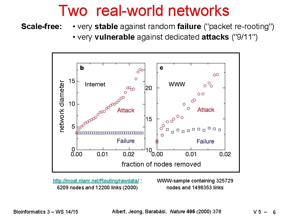 Two real-world networks • very stable against random failure ("packet re-rooting") • very vulnerable