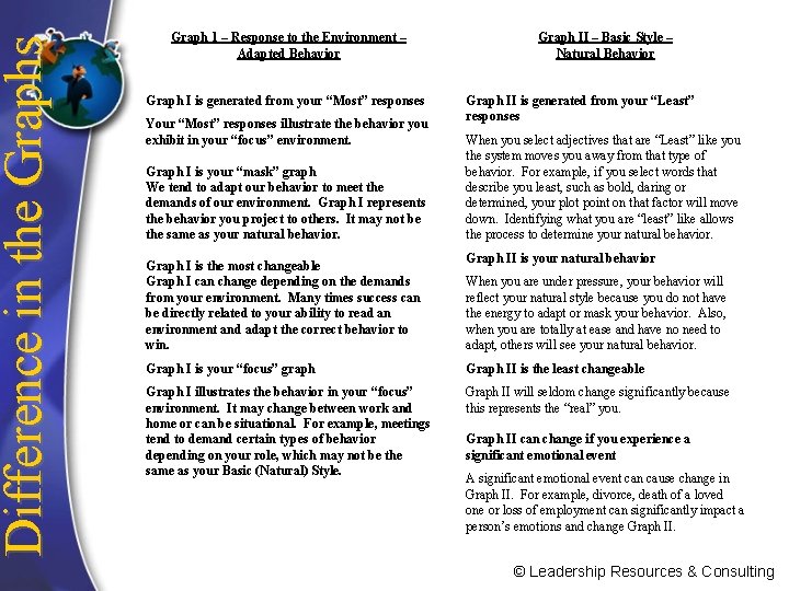 Difference in the Graphs Graph 1 – Response to the Environment – Adapted Behavior