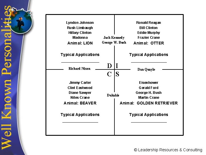 Well Known Personalities Lyndon Johnson Rush Limbaugh Hillary Clinton Madonna Animal: LION Typical Applications