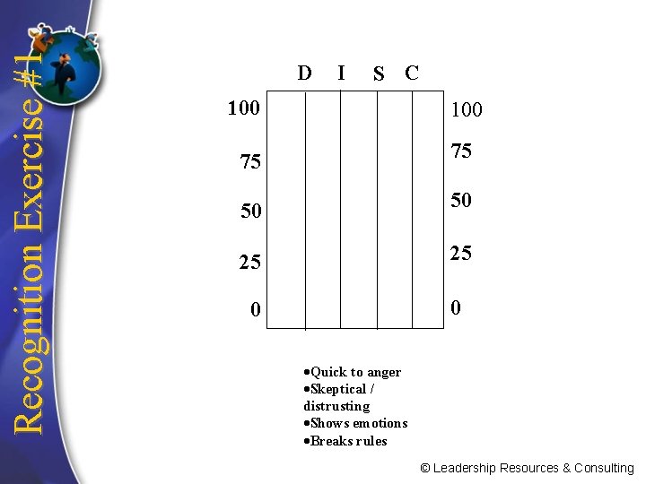 Recognition Exercise #1 D I S C 100 75 75 50 50 25 25