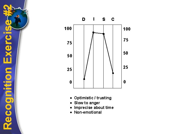 Recognition Exercise #2 D I S C 100 75 50 25 25 0 0