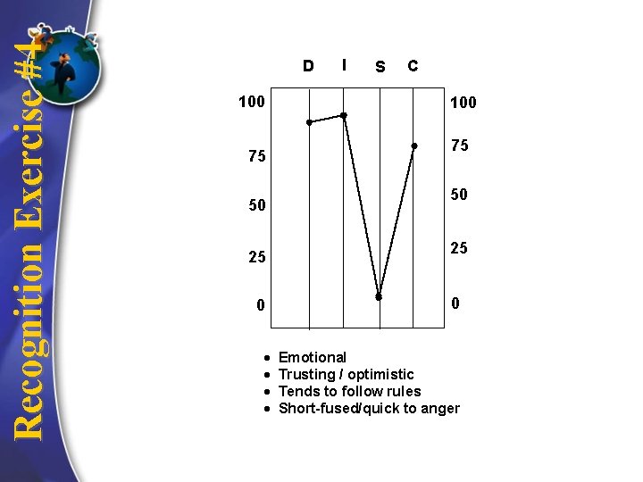 Recognition Exercise #4 D 100 75 50 25 0 I S C 100 75