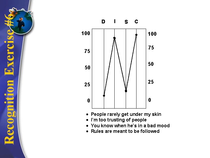 Recognition Exercise #6 D 100 75 50 25 0 I S C 100 75