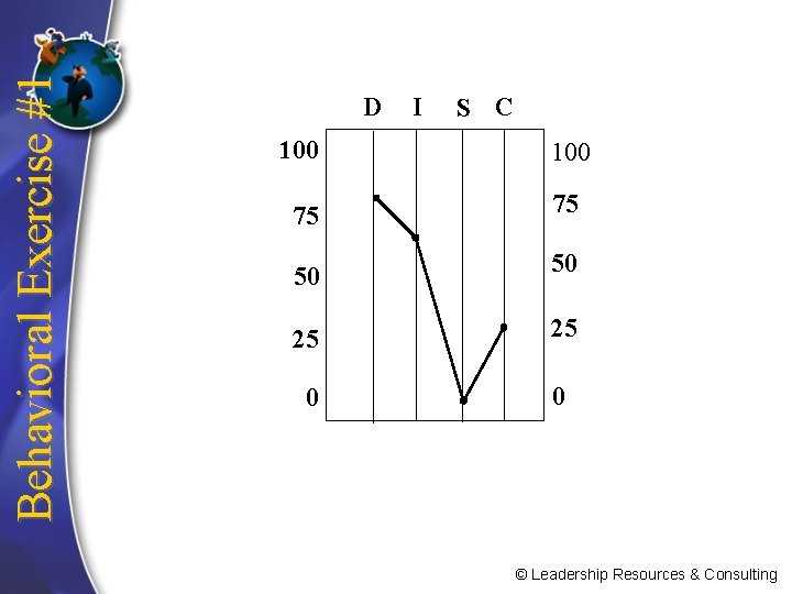 Behavioral Exercise #1 D I S C 100 75 75 50 50 25 25