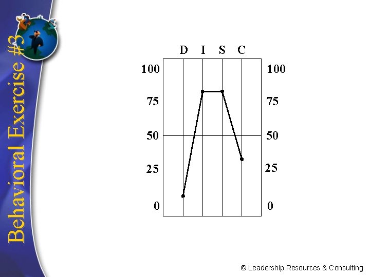 Behavioral Exercise #3 D 100 I S C 100 75 75 50 50 25