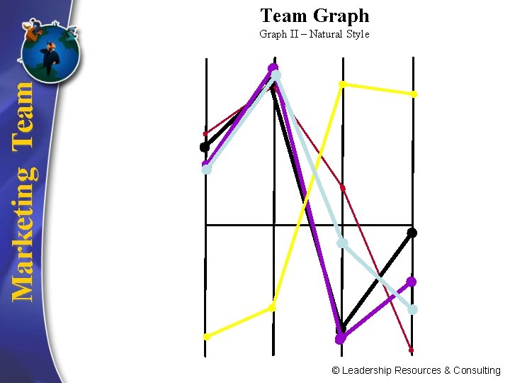 Team Graph Marketing Team Graph II – Natural Style © Leadership Resources & Consulting