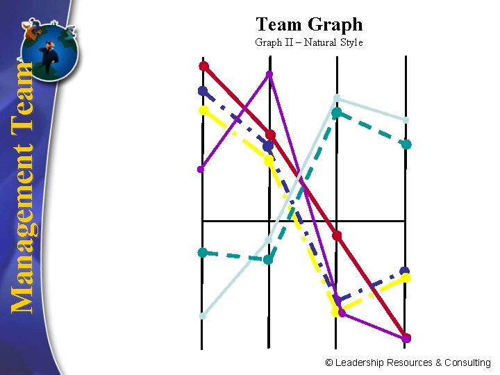 Team Graph Management Team Graph II – Natural Style © Leadership Resources & Consulting