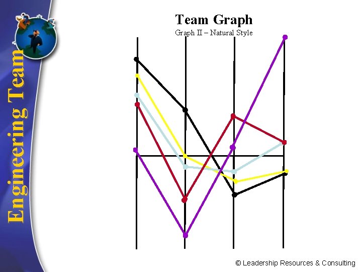 Team Graph Engineering Team Graph II – Natural Style © Leadership Resources & Consulting
