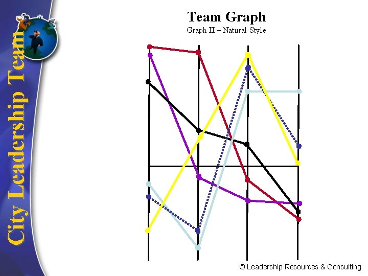 City Leadership Team Graph II – Natural Style © Leadership Resources & Consulting 