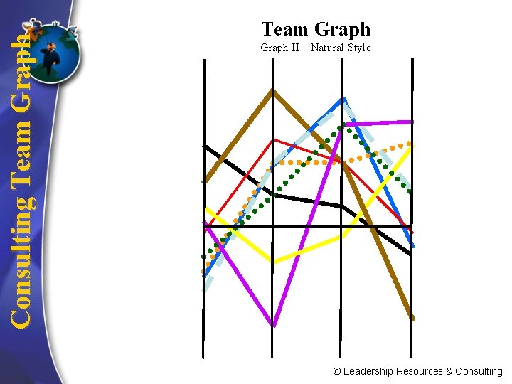  Consulting Team Graph II – Natural Style © Leadership Resources & Consulting 