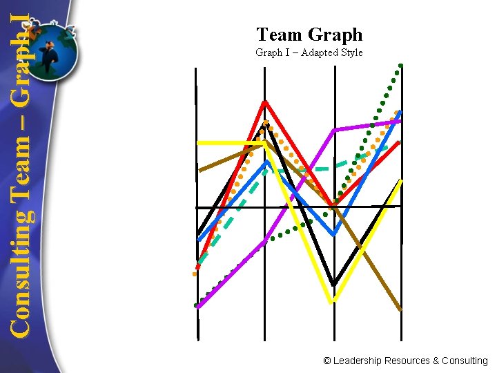  Consulting Team – Graph I Team Graph I – Adapted Style © Leadership