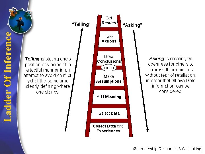 Ladder Of Inference “Telling” Get Results “Asking” Take Actions Telling is stating one’s position
